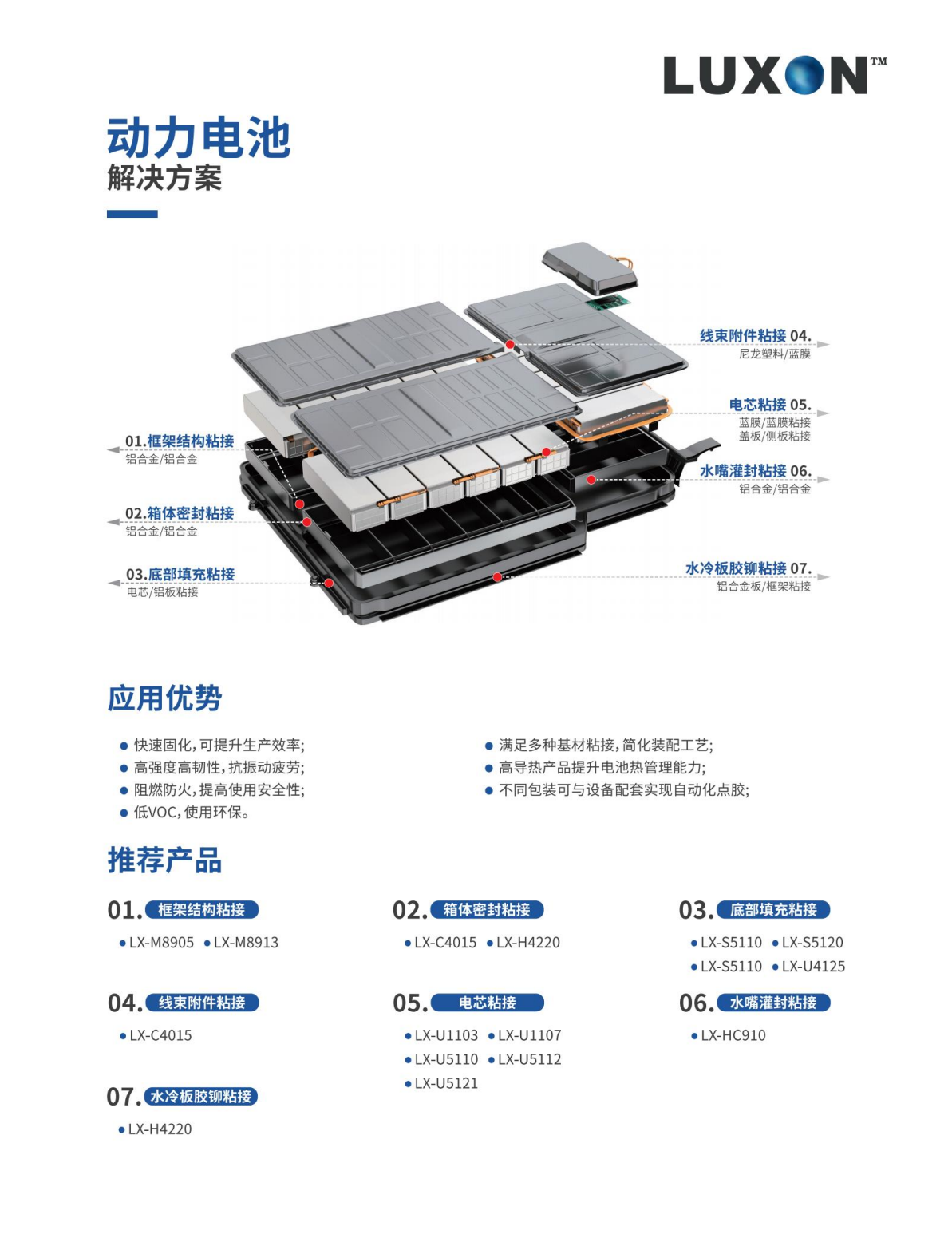 兰盛产品手册中文_08.png